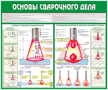 C35 Стенд основы сварочного дела (1200х1000 мм, пластик ПВХ 3 мм, алюминиевый багет золотого цвета) - Стенды - Тематические стенды - Магазин охраны труда Протекторшоп